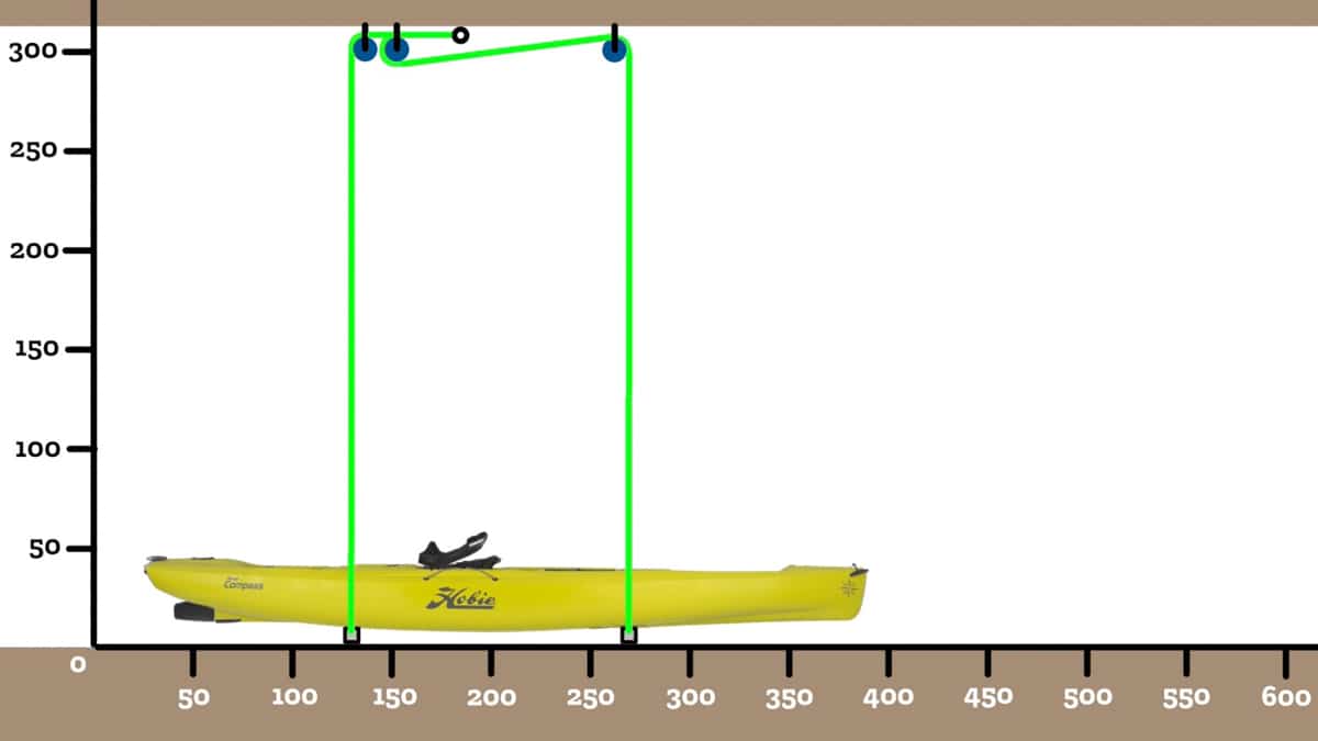 Installation pour suspendre un kayak au plafond, avec un système avec poulies de renvoi
