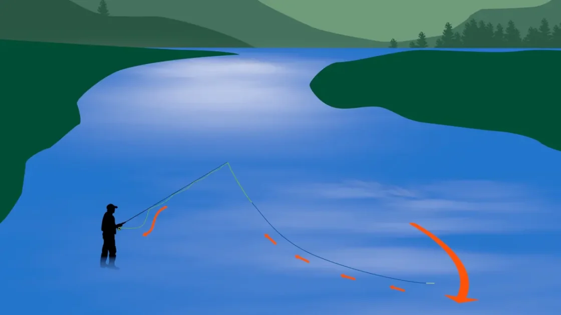 En nymphe à la française, à moyenne distance, le poids de la soie provoque une tension de la bannière qui influe sur le suivi de la dérive 